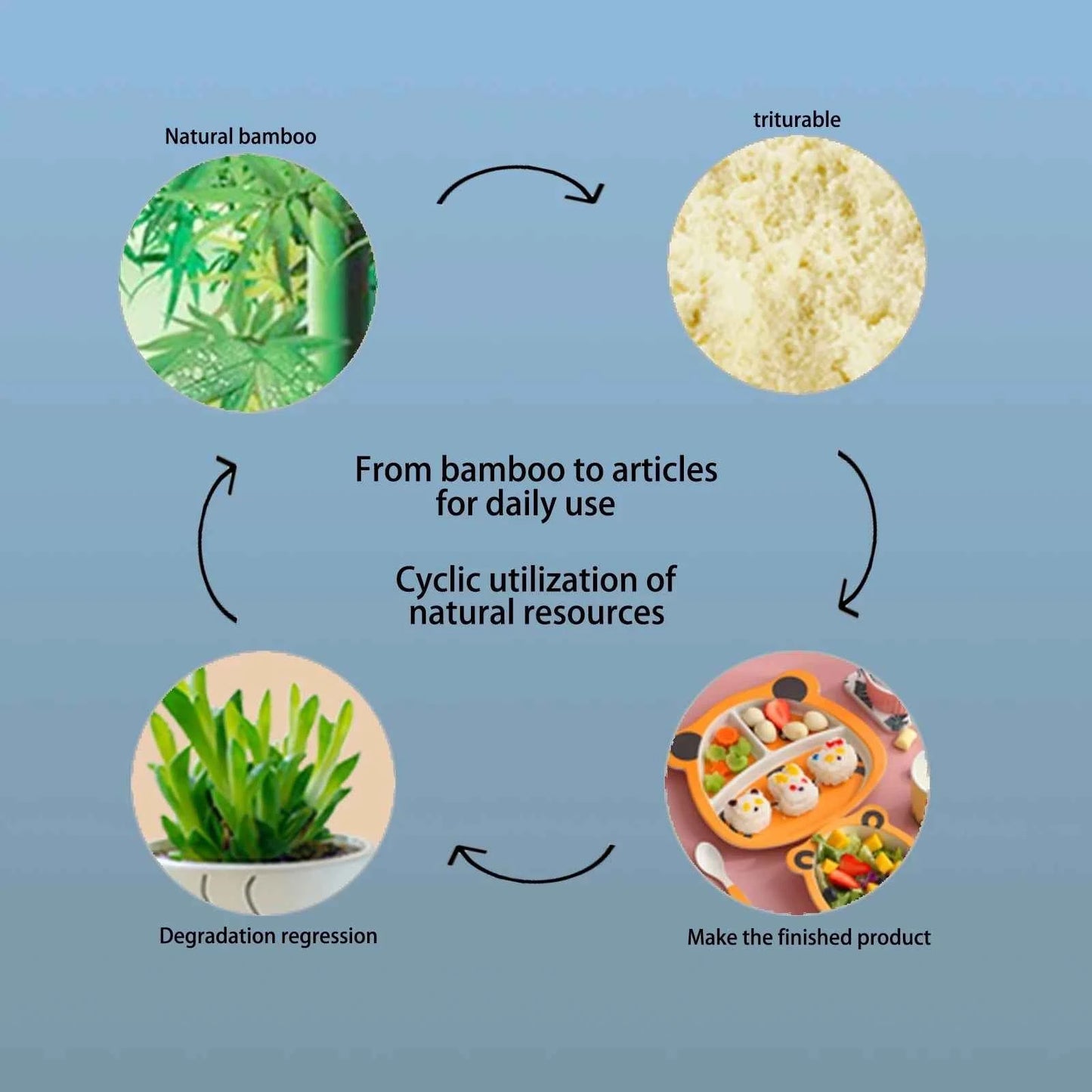 Vajilla Infantil Bambú Natural 5 Piezas - Plato Bowl Cubiertos Dibujos Animados Bebé